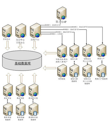 教育行業數據庫基礎軟件開發指南