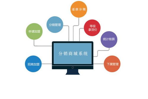 創(chuàng)客新零售模式App系統(tǒng)開發(fā)與基礎軟件構建