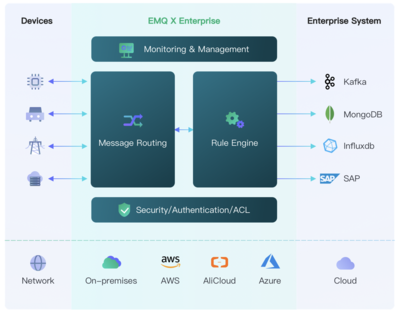 2021全球開源技術峰會 IoT時代的開源數據基礎設施與基礎軟件開發(fā)