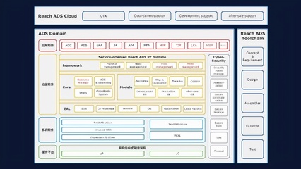 東軟睿馳發(fā)布標準化域控產品，引領汽車基礎軟件新未來