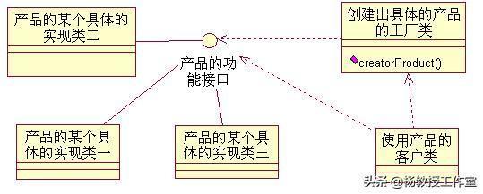 軟件架構(gòu)設(shè)計課程: 基礎(chǔ)軟件開發(fā)實訓(xùn)與課程設(shè)計指南