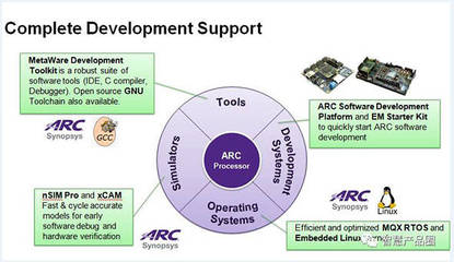 應(yīng)對多樣性需求 IP企業(yè)在硬件基礎(chǔ)上強(qiáng)化軟件能力與基礎(chǔ)軟件開發(fā)的戰(zhàn)略路徑