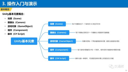 Unity3D交通基礎(chǔ)仿真模型實戰(zhàn) 從入門到實現(xiàn)的基礎(chǔ)軟件開發(fā)指南